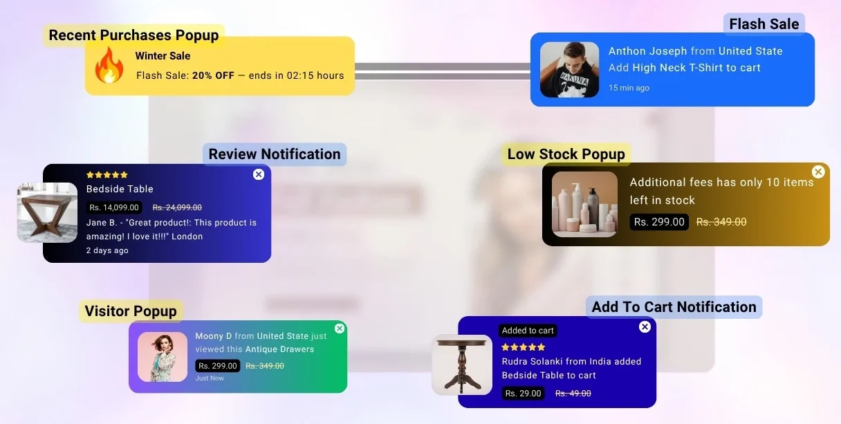 Shopify Sales Popup App - Fomoify