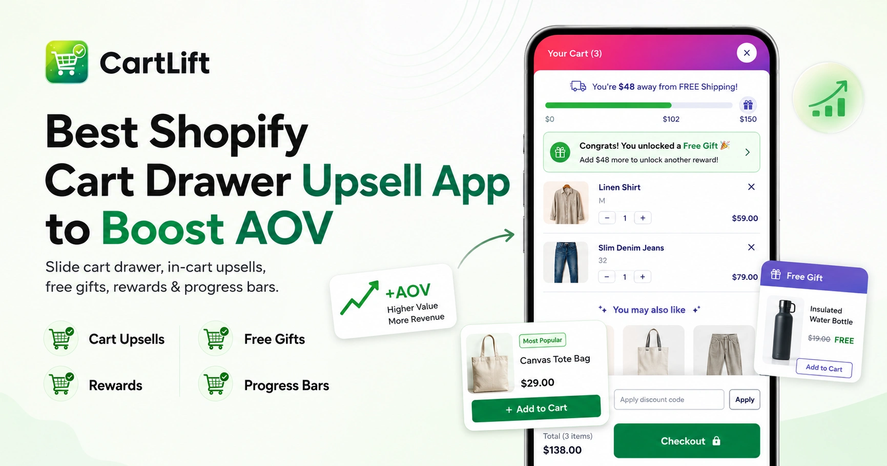 Best Shopify Cart Drawer Upsell App