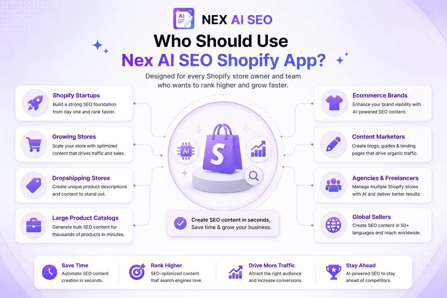 Best Shopify AI SEO App