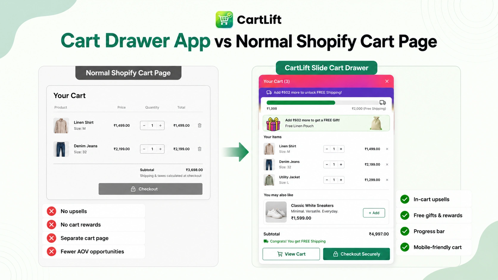 Slide Cart Drawer Vs Normal Shopify Cart Page