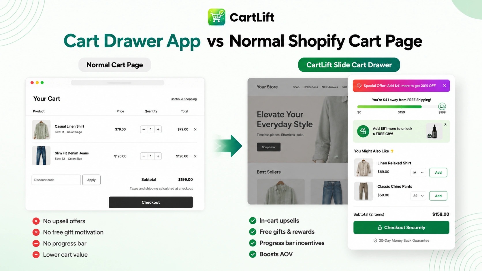 normal-cart-vs-shopify-cart-drawer-upsell-app